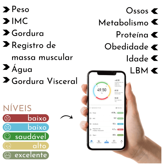 Balança Corporal Bioimpedância Profissional Bluetooth - 1ClickComprou